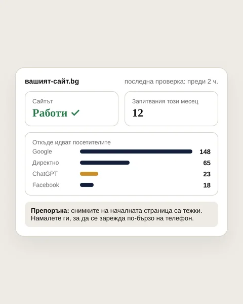 IWS Пулс: табло със състоянието на сайта и източниците на посещения